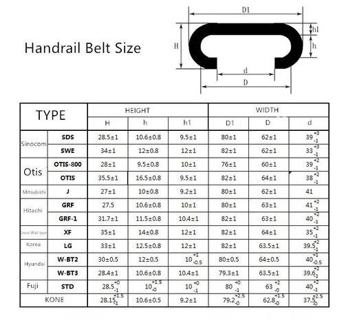 tin tức công ty mới nhất về Kích thước lan can