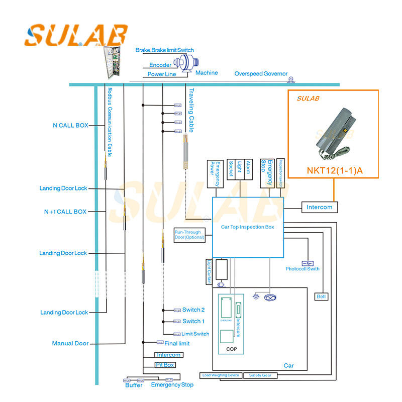Elevator Intercom Elevator Monitor Room Intercom Small Elevator Equipment Elevator Master Intercom NKT12(1-1)A